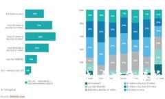 Tokenim钱包支持哪些币种？全方位解析与使用指南