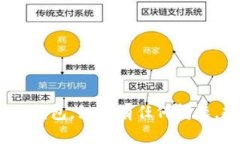   如何在离线环境中创建