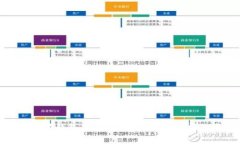 题目: 以太坊钱包是国内的