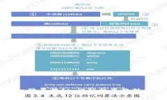 数字货币投机骗局揭秘：