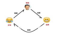 TokenIM验证：提高信息安全性与用户体验的重要手