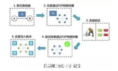 如何计算Tokenim钱包的矿工