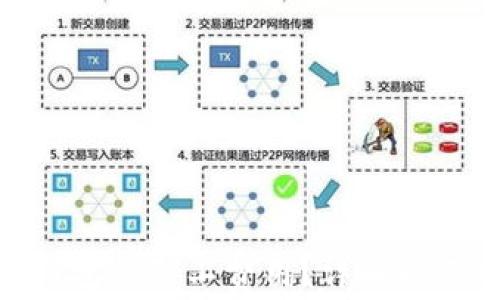 
如何计算Tokenim钱包的矿工费用？详解矿工费算法与最佳实践