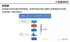 Tokenim现金兑换指南：全面
