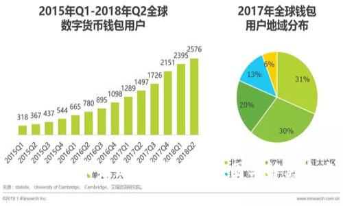 : Tokenim提币未到账？最常见原因与解决方案解析