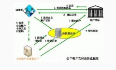 思考一个的，放进