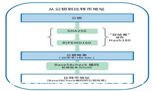 数字货币GHT的投资前景分析与发展探讨