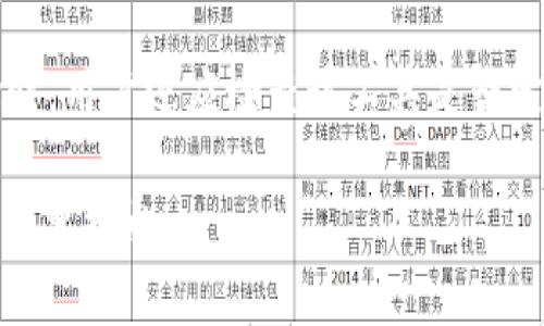   深入了解Tokenim密钥：如何确保数字资产安全 / 

 guanjianci Tokenim, 密钥管理, 区块链安全, 数字资产保护 /guanjianci 

在如今这个数字化快速发展的时代，数字资产的安全性始终是人们关注的焦点。Tokenim作为一款先进的密钥管理工具，为用户提供了一种安全、便捷的方式来保护他们的数字资产。在这篇文章中，我们将深入探讨Tokenim密钥、其工作原理、使用中的注意事项以及如何最大化地保障您的数字资产安全。

Tokenim密钥是什么？
Tokenim密钥是一种用于数字资产和区块链操作的安全工具。它允许用户安全地管理和存储其私钥，使得他们能够访问和控制自己的数字资产。私钥是加密货币和区块链网络中至关重要的一部分，它允许用户进行交易、转账以及其他区块链相关的活动。如果私钥被泄露或丢失，用户就可能失去对其资产的控制权。因此，Tokenim密钥的安全性和可靠性至关重要。

Tokenim密钥的工作原理
Tokenim密钥通过先进的加密技术来保护用户的私钥。用户的私钥不会以明文形式存储，而是经过加密保护，确保即使在恶意攻击或数据泄露的情况下，私钥仍然不会被泄露。此外，Tokenim还提供了多种身份验证机制，例如双重身份验证（2FA）和生物识别技术，进一步增强了安全性。

如何使用Tokenim密钥来保护您的资产
使用Tokenim密钥管理您的数字资产非常简单。用户只需下载应用程序并创建一个帐户，接着按照指示生成并加密他们的私钥。在此过程中的每一个步骤都会提供指导，以确保用户的每一步都走得稳妥。此外，Tokenim密钥还支持多种加密货币，让用户可以同时管理多种资产。

Tokenim密钥的优势
Tokenim密钥的一个主要优势是其高安全性。通过利用最新的加密技术，Tokenim能够有效防止未授权访问。同时，Tokenim还提供多层保护机制，即使在设备丢失的情况下，用户也能通过备份恢复他们的密钥。此外，Tokenim的用户友好界面使得即使是技术小白也能够轻松上手，享受数字资产管理的便捷。

可能相关问题
在此部分，我们将讨论一些与Tokenim密钥管理相关的常见问题，以进一步帮助其用途及重要性。

问题1：Tokenim密钥的安全性如何？
Tokenim密钥的安全性体现在多个方面。首先，Tokenim采用了多层次的安全设计，包括加密、双重身份验证和生物识别技术等。其次，即使用户的设备被攻击，Tokenim的加密技术也能有效保护用户的私钥不被泄露。最后，Tokenim还提供了一些安全建议，例如定期更换密码、启用双重身份验证等，以增强用户的安全意识和保护能力。

问题2：如何备份和恢复Tokenim密钥？
备份Tokenim密钥是确保资产安全的重要步骤。用户在创建Tokenim密钥时，系统会生成一组恢复助记词。用户应将这组助记词安全地存放在一个安全的地方，杜绝任何可能的泄露风险。在需要恢复密钥时，用户只需通过助记词即可重新生成他们的密钥，从而确保能随时访问自己的数字资产。

问题3：Tokenim密钥有哪些适用场景？
Tokenim密钥适用于多种场景，特别是在数字资产交易和管理方面。当用户需要进行加密货币交易、参与初始硬币发行（ICO）或持有数字资产时，Tokenim密钥都提供了一个安全、便捷的管理途径。此外，对于那些对数字安全有较高要求的用户，如机构投资者或用于商务交易的用户，Tokenim密钥也能提供高效的保障。

问题4：如何选择合适的密钥管理工具？
选择密钥管理工具时，用户应考虑安全性、用户体验和支持的资产种类等多个因素。Tokenim密钥凭借其多重安全保障和易用性，是一个值得推荐的选择。此外，在选择时，用户还应检查该工具是否定期更新，是否有良好的客户支持，以及是否能够提供良好的备份和恢复方案。

通过深入了解Tokenim密钥及其相关问题，用户可以更有效地进行数字资产管理和安全保护。数字资产的安全需要我们的共同努力，正确使用工具是保护自身利益的重要措施。
