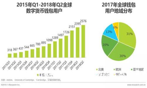 如何解决TokenTokenIM钱包中的红色感叹号问题