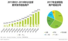 货币与以太坊钱包对接的全面指南货币与以太坊