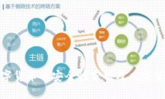 投资数字货币的安全性分