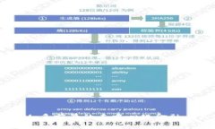 TokenIM：多前景的去中心化