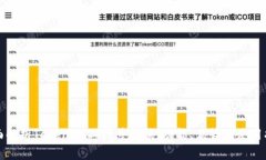 全面解析TokenIM二代号转换