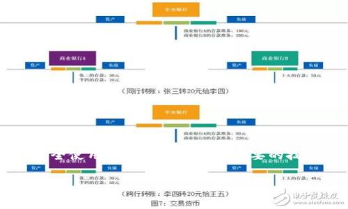   如何将以太坊私钥导入Tokenim钱包 / 

 guanjianci 以太坊, Tokenim, 私钥导入, 加密货币 /guanjianci 

以太坊作为一种领先的区块链技术，常常被用于去中心化应用和智能合约的开发。在管理以太坊及其衍生代币（Tokens）时，安全性是至关重要的，而私钥则是用户控制其资产的关键。Tokenim是一款流行的数字货币钱包，支持以太坊及其代币的多种功能。本文将详细解说如何将以太坊私钥导入Tokenim钱包，并解决在这个过程中可能遇到的一些问题。

一、什么是以太坊私钥？
私钥是与数字资产相对应的一个数字代码，通过它，用户可以签署交易并控制他们的加密货币。在以太坊网络中，私钥用于证明用户对某一特定以太坊地址的控制权。因此，保管好私钥是确保用户资产安全的重要措施。
私钥是随机生成的，如果被他人获取，可能会导致资产丢失。因此，用户需要采取适当的措施进行存储和备份。以太坊私钥通常以64个十六进制字符的形式表示，另有对应的公钥和以太坊地址。

二、Tokenim钱包简介
Tokenim是一款用户友好的数字钱包，支持以太坊及其他主流加密资产的存储和管理。用户可以通过Tokenim进行代币的接收和转账，同时也可以参与到众多基于以太坊的去中心化应用中。
Tokenim钱包提供了多种功能，包括多币种支持、安全性配置和用户友好的界面，让用户可以轻松进行加密资产管理。由于其技术优势，越来越多的以太坊用户选择使用Tokenim钱包。

三、如何将以太坊私钥导入Tokenim钱包？
将以太坊私钥导入Tokenim相对简单，但在开始之前，用户应确保自身的私钥安全，并进行必要的备份。以下是导入私钥的具体步骤：

ol
listrong下载与安装Tokenim Wallet：/strong首先，访问Tokenim的官方网站，下载并安装适合您设备的版本。Tokenim提供了安卓和iOS版本。安装完成后，打开应用程序。/li

listrong创建新钱包或继续使用现有钱包：/strong初次使用的用户需选择“创建新钱包”选项，系统会要求您设置密码。若您已经有钱包，只需登录即可。/li

listrong访问钱包设置：/strong在钱包主界面中，找到“设置”或“导入钱包”的选项。/li

listrong选择导入私钥：/strong在导入选项中，选择“I have a private key”（我有私钥）或类似的选项。/li

listrong输入你的私钥：/strong在弹出的框中输入您要导入的以太坊私钥，确保没有多余的空格或错误的字符。/li

listrong确认与完成：/strong输入私钥后，Tokenim将会请求您确认操作。一旦确认，您的以太坊账户将在钱包中显示，您可以立即开始管理您的资产。/li
/ol

四、可能遇到的问题及解决方案
在将以太坊私钥导入Tokenim钱包的过程中，用户可能会遇到几个常见问题。下面将探讨四个主要问题，并提供相应的解决方案。

问题一：导入过程中出现错误提示
有时在尝试导入私钥时，用户可能会收到错误提示，例如“无效的私钥”或“操作失败”。这通常是因为输入的私钥格式不正确或存在附加空格和字符。
解决方案如下：
ol
listrong确保私钥格式正确：/strong以太坊私钥通常为64个十六进制字符。请仔细检查，确保没有多余的字符或错误的拼写。/li

listrong清除多余的空格：/strong在复制和粘贴私钥时，可能会不小心使用额外的空格，因此务必再次检查一遍。/li

listrong重新生成私钥：/strong如果您仍然无法解决问题，考虑从以太坊节点或钱包服务处重新生成一个新的私钥。/li
/ol

问题二：为什么导入后无法看到资产？
一些用户可能在导入私钥后，无法在Tokenim钱包中看到他们的资产，这是因为Tokenim钱包可能未自动更新资产列表。
以下是解决此问题的几种方法：
ol
listrong手动刷新资产：/strong在Tokenim钱包的主界面上，通常会有“刷新”按钮，尝试点击它以更新资产。/li

listrong添加自定义代币：/strong如果您拥有的是ERC-20代币而非以太坊，可以尝试手动添加该代币的信息，并使用合约地址进行搜索。/li

listrong确认网络连接：/strong有时候，网络问题可能导致查询信息失败，确认您的网络连接正常。/li
/ol

问题三：私钥丢失怎么办？
私钥是访问和控制以太坊资产的唯一凭证。如果私钥丢失，您将无法再恢复控制账号，因此备份显得非常重要。若您的私钥确实丢失，这里有几个可能的解决方案：
ol
listrong查找备份：/strong如果在创建钱包时有进行关键词或短语备份，可以尝试使用这些信息恢复钱包。/li

listrong使用助记词：/strong一些钱包应用会在生成私钥时提供助记词（mnemonic phrase），如果您记录下了这一短语，您可以用它恢复钱包。/li

listrong找回专业帮助：/strong如果这些方法都未能解决问题，可以考虑寻找专业的区块链恢复公司。但要注意，很多服务并不便宜且不一定成功。/li
/ol

问题四：安全性如何保障？
导入私钥后，用户可能会担心资产的安全性，尤其是在移动设备上使用Tokenim钱包时。以下是一些安全性保障措施：
ol
listrong设置强密码：/strong当您创建Tokenim钱包时，设置一个强密码，增加安全性。最好包含字母、数字及特殊字符，且不应与个人信息相关。/li

listrong避免公共Wi-Fi：/strong尽量避免在公共 Wi-Fi 环境下进行交易，可能存在被黑客攻击的风险。/li

listrong启用2FA：/strong如果Tokenim支持双重认证（2FA），务必启用，以增添额外的安全防护。/li

listrong定期备份： /strong定期备份钱包信息，包括私钥和助记词，确保在设备丢失或故障时能快速恢复。/li
/ol

总结而言，将以太坊私钥导入Tokenim钱包是一个快捷方便的过程，但在操作前，确保了解私钥的安全性和钱包的设置。随着区块链技术的日益普及，掌握如何安全使用加密钱包是至关重要的技能。

希望本文对于您如何在Tokenim中导入以太坊私钥有了明确的指引，并能有效解决在此过程中可能遇到的相关问题。