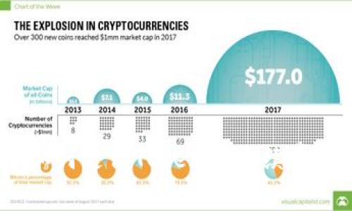 完整解读：如何支付Tokenim手续费及注意事项