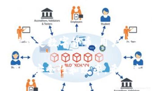 冷钱包数字货币交易的全面指南：安全性与效率的完美结合
冷钱包, 数字货币, 交易安全, 加密资产/guanjianci

随着数字货币的快速发展，越来越多的人开始了解和投资于加密资产。在这个过程中，保障交易的安全性显得尤为重要。冷钱包作为一种安全存储数字货币的方式，受到了越来越多投资者的关注。本文将全面探讨冷钱包数字货币交易的各个方面，并为您解答可能遇到的一些问题。

冷钱包的定义与类型
冷钱包是指不与互联网连接的数字货币钱包，主要用于安全存储数字货币。与热钱包（在线钱包）相比，冷钱包提供了更高的安全性，能够有效防止黑客攻击和病毒入侵。冷钱包的类型主要包括硬件钱包、纸钱包和离线电脑钱包等。

硬件钱包是专用设备，存储私钥的安全性非常高。用户只需在需要时将硬件钱包连接到电脑或手机上进行交易，即可实现数字货币的转账、接收等操作。纸钱包是将私钥和公共地址打印在纸上，存储方式简单，但需谨慎保存，避免损坏或丢失。离线电脑钱包则是指在未连接互联网时使用特定软件生成和管理私钥的方式，其安全性同样较高。

为何选择冷钱包进行数字货币交易
选择冷钱包进行数字货币交易，首先是为了安全。冷钱包由于不与互联网连接，极大减少了被黑客攻击的风险。其次，冷钱包容易进行备份，用户可以将生成的助记词和私钥妥善保存，防止资产丢失。此外，冷钱包通常支持多种数字货币，方便用户投资组合的管理。

除了安全性，冷钱包还具备更高的交易控制权。使用冷钱包，用户可以独立管理自己的资产，而无需将私钥暴露给交易所等在线平台，降低了第三方风险。同时，冷钱包的使用也符合去中心化的理念，保障了用户的隐私权。

冷钱包与热钱包之间的区别
在讨论数字货币时，冷钱包和热钱包常常被提及。热钱包是指在线存储数字货币的钱包，需要互联网连接，方便进行快速交易。虽然热钱包在使用频率和交易便利性上具有优势，但其安全性较低，容易受到网络攻击等风险。

而冷钱包虽然使用上不如热钱包方便，但其安全性却让其成为大多数长期投资者的首选。冷钱包需要额外的步骤进行交易，可能会让一些用户感到不便，但对于希望确保资金安全的人，冷钱包提供了一种极具吸引力的免费选择。

如何选择适合自己的冷钱包
在选择冷钱包时，用户可以根据自己对安全性和便利性的需求进行决定。如果是初次接触，建议先了解不同类型的冷钱包，结合个人使用场景进行选择。

若您倾向于硬件钱包，建议选择一些市面上信誉好、口碑佳的品牌，如Ledger、Trezor等。若考虑纸钱包或者离线电脑钱包，需确保生成和存储过程安全，避免在公共网络环境下操作。

此外，用户在使用冷钱包时一定要妥善保管自己的助记词和私钥，避免因为遗失或损毁而造成资产损失。定期进行资产备份，及时更新冷钱包的使用策略，也是确保安全的重要措施。

冷钱包数字货币交易的安全性如何保障
为了保障冷钱包数字货币交易的安全性，用户应当采取多种安全措施。首先，选择一种得到广泛认可和验证的冷钱包品牌，进行充分的研究和比对。其次，使用冷钱包生成私钥时，确保寄存环境的安全，避免在公共网络下生成或使用私钥。

此外，用户还可以启用多重签名功能，增加资产的安全性。对于一些重要的交易，可以考虑请教专业人士，确保操作过程中的正确性。定期更新冷钱包的型号和固件，及时修复可能的安全漏洞，以增强整体安全性。

常见问题及解答

1. 冷钱包安全吗？
冷钱包因其不连接互联网而具备非常高的安全性。然而，用户的操作和存储方式也影响冷钱包的安全性。因此，安全使用冷钱包时，要妥善保管助记词和私钥，并保持冷钱包的固件为最新版。

2. 如何备份冷钱包？
备份冷钱包通常是通过保存助记词和私钥来实现的。用户在创建冷钱包时，应该将助记词和私钥书写下来，并存放在安全、干燥的地方，定期检查和更新备份方式以防止遗失。

3. 如何转移冷钱包中的数字货币？
转移数字货币需要电脑或设备连接冷钱包。用户可以通过冷钱包生成交易请求，并在连接到互联网的情况下进行转账。务必注意安全，确保只在安全的网络环境下进行此操作。

4. 冷钱包可以存储哪些数字货币？
冷钱包通常支持多种主流数字货币，如比特币、以太坊、莱特币等。选择冷钱包时，确认其支持的币种，以确保满足个人的投资需求。同时，有一些冷钱包专门支持特定数字货币，用户应提前了解相关信息。

总结来说，冷钱包作为一种安全存储数字货币的方式，吸引了越来越多的投资者。通过合理选择和使用冷钱包，用户能够更好地保护自己的加密资产，确保交易的安全性和效率。希望本文能够为您的数字货币之路提供有益的参考！
