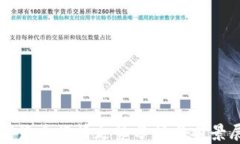 数字货币行情走势分析与