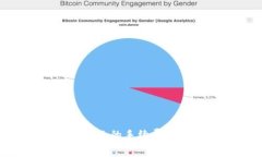 Tokenim交易失败的手续费解