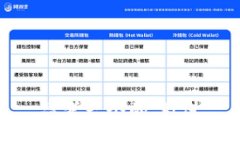 思考一个的，放进