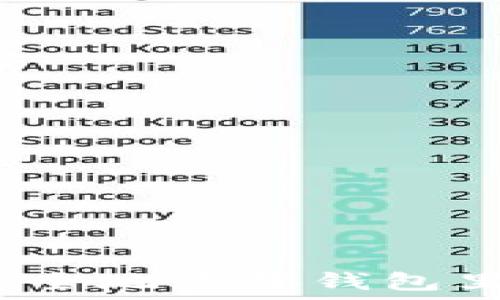   
如何快速安全地卖掉钱包里的以太坊？