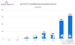 Tokenim Gas计算方法详解：深