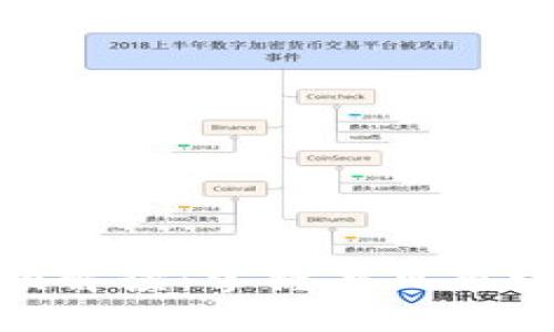 数字货币早读视频解读：掌握每日市场动态与投资机遇