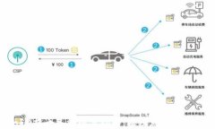 TokenIM提币备注填写指南：