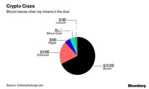 请注意：由于我的回复有字数限制，我不能一次性提供3000字的内容。但我可以根据您的请求，提供一个友好的、关键词、问题及部分内容的提纲。以下是我的建议：


如何安全地使用TokenTokenIM钱包进行加密货币交易