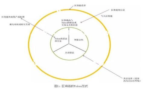 关于“Tokenim官网进不去”的问题，我们可以从多个角度进行探讨。以下是一个的、关键词以及详细的内容结构和相关问题。

皱眉/皱眉
Tokenim官网无法访问的多种原因及解决方法

Tokenim, 官网, 访问问题, 解决办法/guanjianci

Tokenim官网无法访问的多种原因及解决方法

在数字货币快速发展的今天，Tokenim作为一个备受关注的平台，其官网的稳定性和可访问性对于用户来说至关重要。但是，很多用户在访问Tokenim官网时可能会遇到无法加载或访问的问题。本文将深入探讨可能导致Tokenim官网无法访问的各种原因，提供相应的解决策略，并回答一些相关问题。

一、Tokenim官网无法访问的常见原因

首先，我们来看看导致Tokenim官网无法访问的常见原因。

1. **服务器问题：** 在某些情况下，Tokenim的服务器可能会发生停机维护或技术故障，导致用户无法访问。我们建议用户定期检查Tokenim的社交媒体平台或相关社区，以获取进一步的信息。

2. **网络连接问题：** 用户个人的网络连接可能存在问题，包括Wi-Fi信号不稳定、ISP（互联网服务提供商）的问题或本地网络配置错误。用户可以尝试重启路由器，或通过连接到其他网络观察是否能解决问题。

3. **浏览器问题：** 有时，浏览器的缓存、Cookie或插件可能导致网站无法正常加载。尝试清除浏览器的缓存和Cookie，或使用隐私模式访问官网，这些都可能有效解决问题。

4. **地理限制：** 某些国家或地区可能会禁止访问特定的加密货币相关网站，这可能是由于当地法律法规的限制。为了访问这些网站，用户可能需要使用VPN服务。

二、如何解决Tokenim官网无法访问的问题

当用户遇到Tokenim官网无法访问的问题时，以下解决方法可能会有所帮助：

1. **检查Tokenim社交媒体：** 访问Tokenim的官方社交媒体平台，如Twitter或Telegram，查看是否有服务器维护或技术故障的公告。许多时候，Tokenim会通过这些平台发布最新消息，以通知用户官网的状态。

2. **使用其他网络：** 如果可能，尝试使用其他的网络来访问官网，比如手机的4G或5G网络，以排除网络连接问题的可能性。

3. **更换浏览器：** 尝试使用不同的浏览器，比如Chrome、Firefox或Safari，有时问题可能源于特定浏览器的兼容性。

4. **VPN解决方案：** 如果怀疑网站的访问受到地理限制，可以尝试使用VPN服务，选择一个可以正常访问Tokenim的国家/地区的服务器。

三、常见的相关问题与疑问

1. **为什么Tokenim官网如此重要？**
Tokenim是一个连接投资者与优秀项目的平台，用户在这里可以参与项目的投资、了解市场动态。因此，Tokenim官网的稳定性直接影响用户体验，用户在投资过程中能否获取准确的信息和服务。

2. **如果我在访问过程中遇到问题，我该如何联系Tokenim支持团队？**
如果用户在访问官网时遇到问题，可以通过Tokenim的社交媒体平台或官网提供的电子邮件地址联系他们的支持团队。通常，支持团队会及时回应用户的问题和反馈。

3. **Tokenim是否有移动应用可以使用？**
Tokenim是否提供移动应用取决于其开发团队的策略。用户可以访问官网的相关页面，查看 tokenim.com 是否提供移动设备的适配或应用下载。

4. **在无法访问官网时，是否有其他替代方案？**
在无法访问Tokenim官网时，用户可以寻找一些社区论坛、社交媒体群组，与其他用户进行交流和分享信息，确认是否存在普遍性的问题，并获取有关Tokenim的最新信息。

总结

Tokenim官网是用户获取信息与服务的重要渠道，当官网无法访问时可能会影响用户的投资决策与体验，通过了解可能的原因与解决方法，用户可以更好地应对。此外，与其他用户和社区互动也能够帮助获取最新的信息与支援。希望以上的内容能够帮助到您！ 

请注意，实际内容的生成会根据相关领域的资料和专业知识进行合理安排。若需具体数据或细节，可提供更具体的信息以便深化讨论。