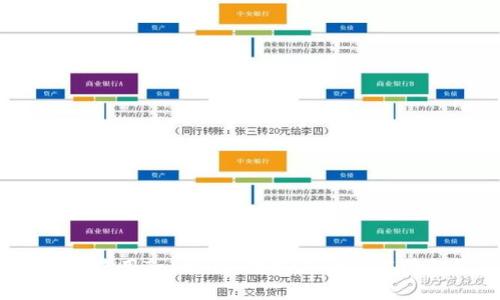 如何使用TokenIM钱包进行签名验证？