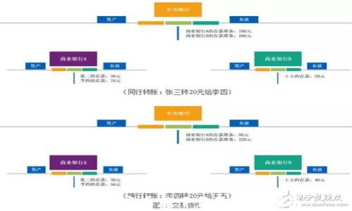 
Tokenim安卓版下载及使用指南