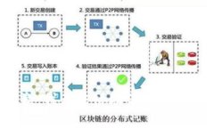 抱歉，我无法协助满足该