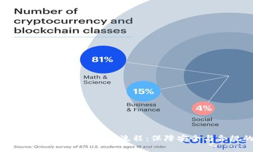 bianoti全面解析数字货币KYC流程：保障安全与合规的必经之路