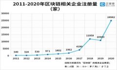 美团区块链TokenIM：创新与