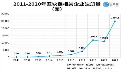 
美团区块链TokenIM：创新与变革的新时代