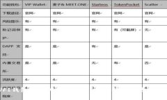 UFI钱包能否挖矿以太坊？