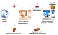   如何在Tokenim上收取USDT的