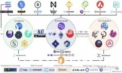   如何利用TokenTokenIM钱包获