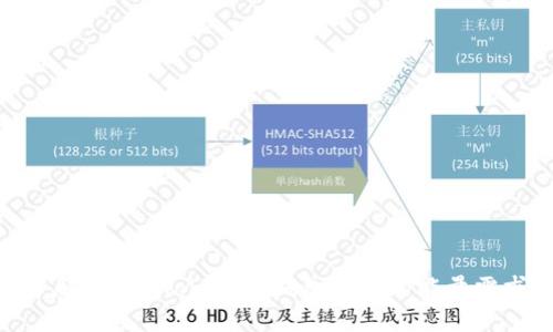 建议： 了解TokenTokenIM钱包转账的能量需求及策略