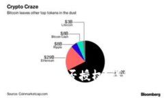 如何查看TokenIM钱包是否授权？详解授权管理与安