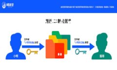 注意：以下内容是针对该