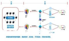 Tokenim JIJI：区块链技术与