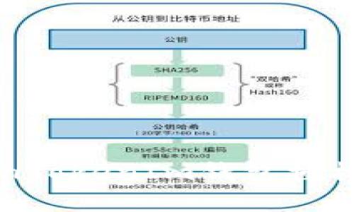 深入解析TokenTokenIm钱包授权源码及其应用