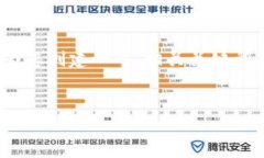 请注意：由于篇幅限制，