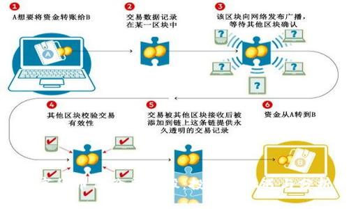 数字货币低价成长股：投资新机遇与分析