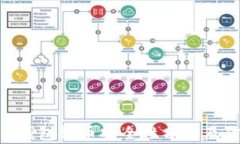 tokenim钱包转币安全性分析