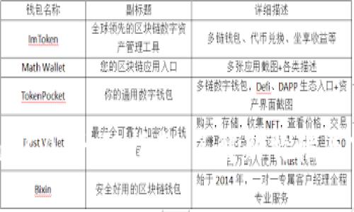 Tokenim 2.0 升级指南：了解新特性与市场影响