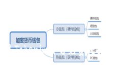如何通过Tokenim平台免费挖