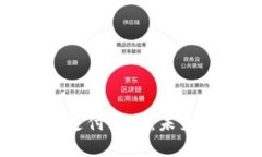央行数字货币支付平台：
