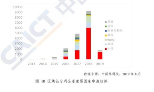 
以太坊批量钱包地址管理：高效、安全的数字资产管理解决方案